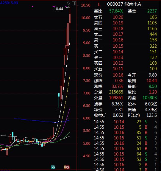 借款利息调整的原因及影响